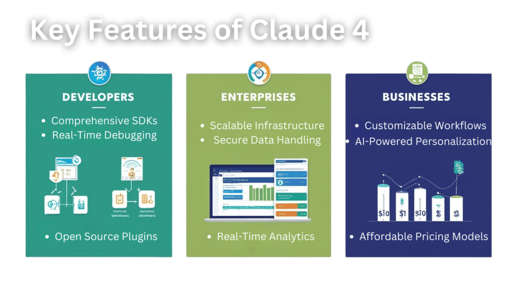 Key Features of Claude 4